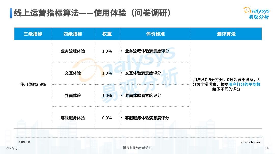 产品经理，产品经理网站